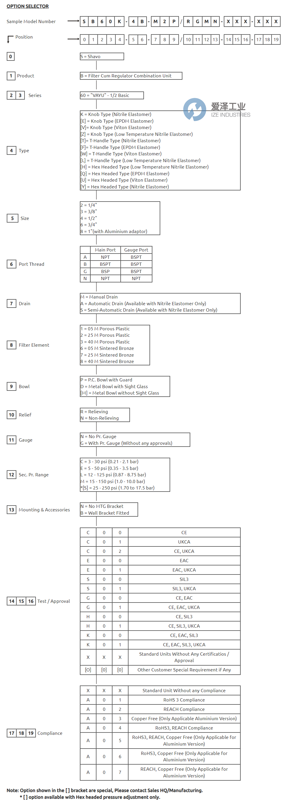 SHAVO空氣調(diào)節(jié)器SB60系列 愛澤工業(yè) ize-industries